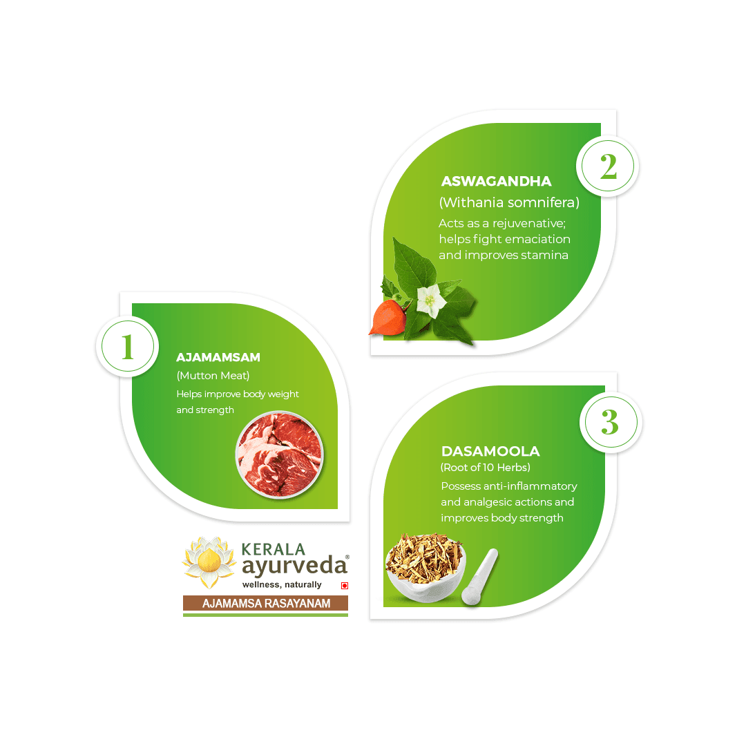 Kerala-Ayurveda-Ajamamsarasayanam-3.png