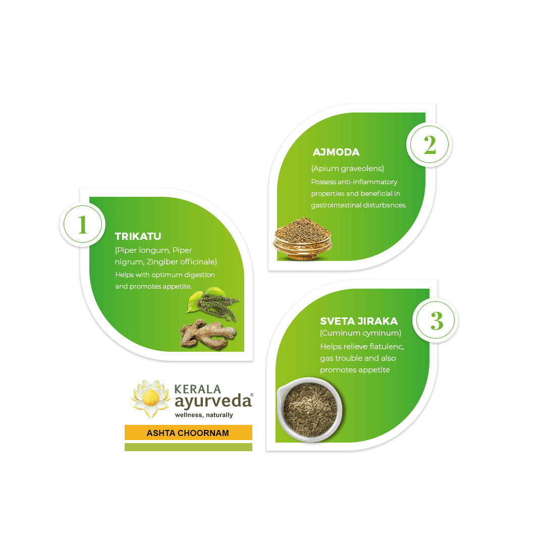 Kerala-Ayurveda-Ashta-Choornam-4.png