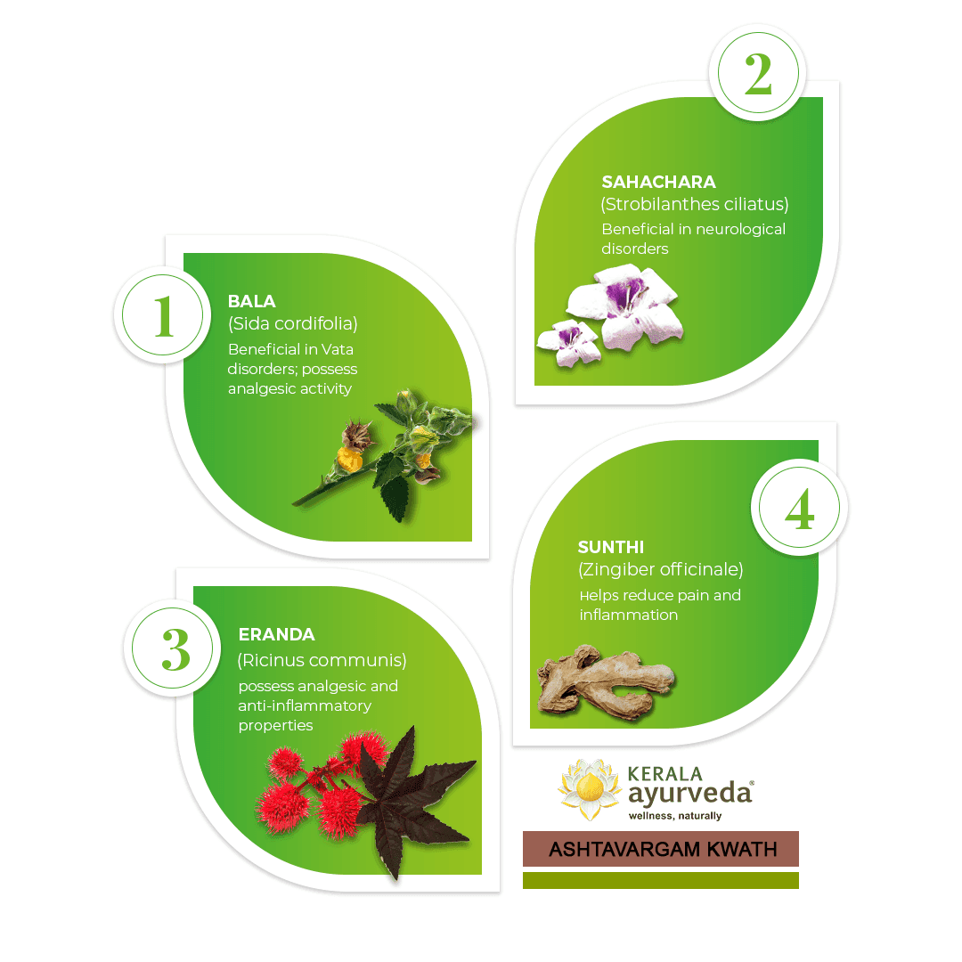 Kerala-Ayurveda-Ashtavargam-Kwath-4.png