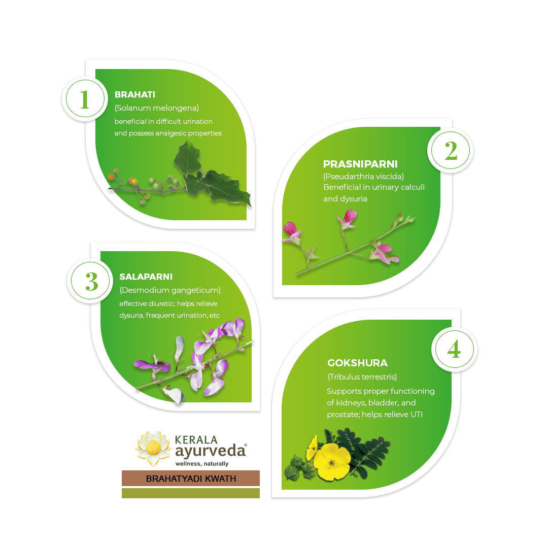 Kerala-Ayurveda-Brahatyadi-Kwath3.png