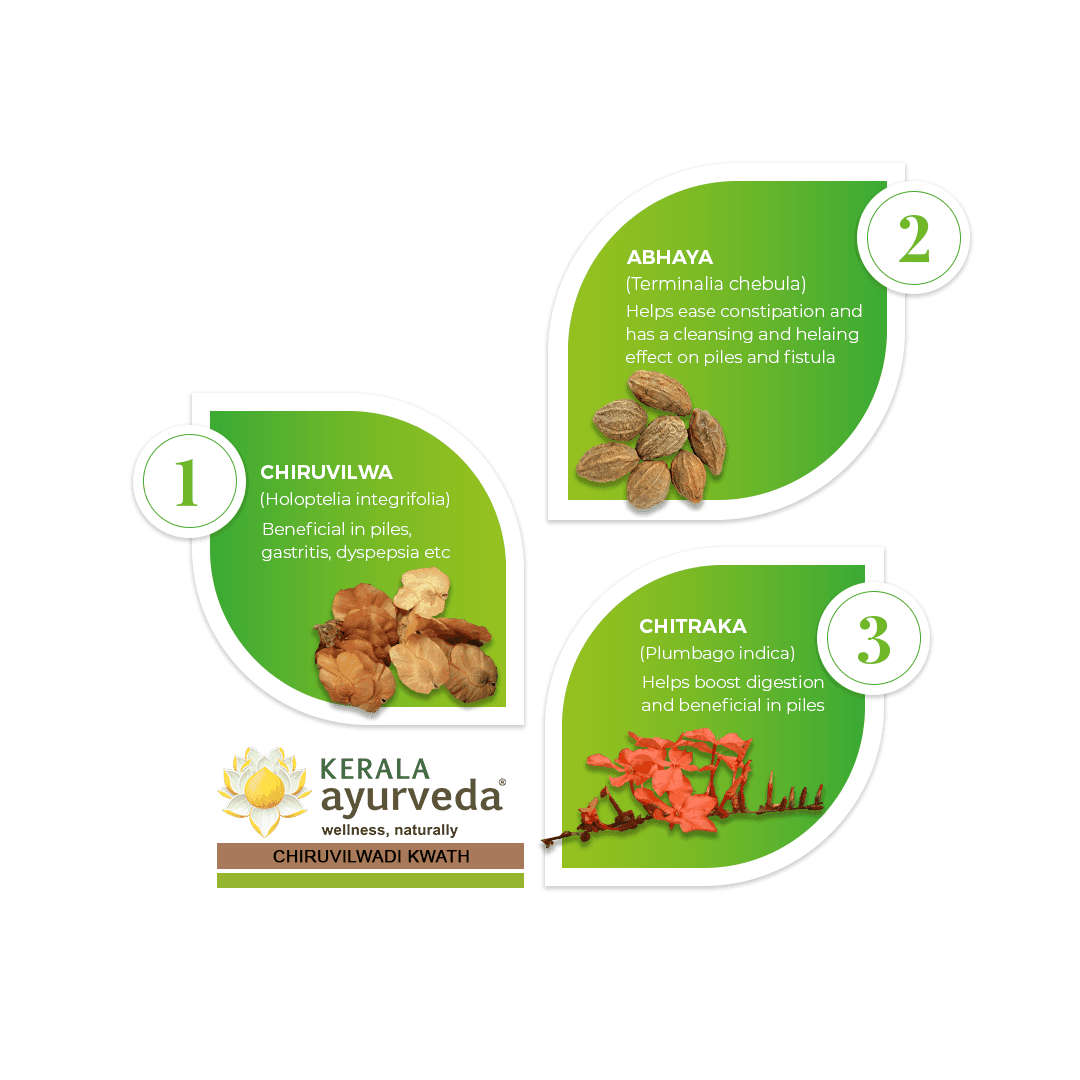 Kerala-Ayurveda-Chiruvilwadi-Kwath3.png