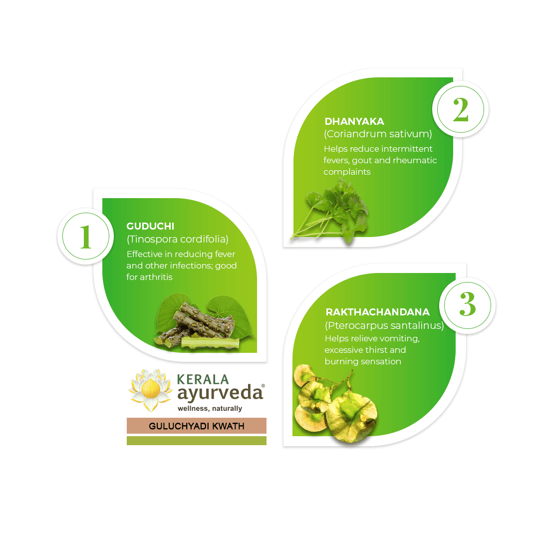 Kerala-Ayurveda-Guluchyadi-Kwath3.png