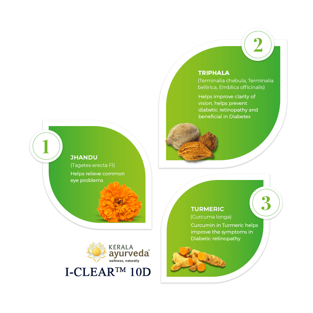 Kerala-Ayurveda-I-Clear.png