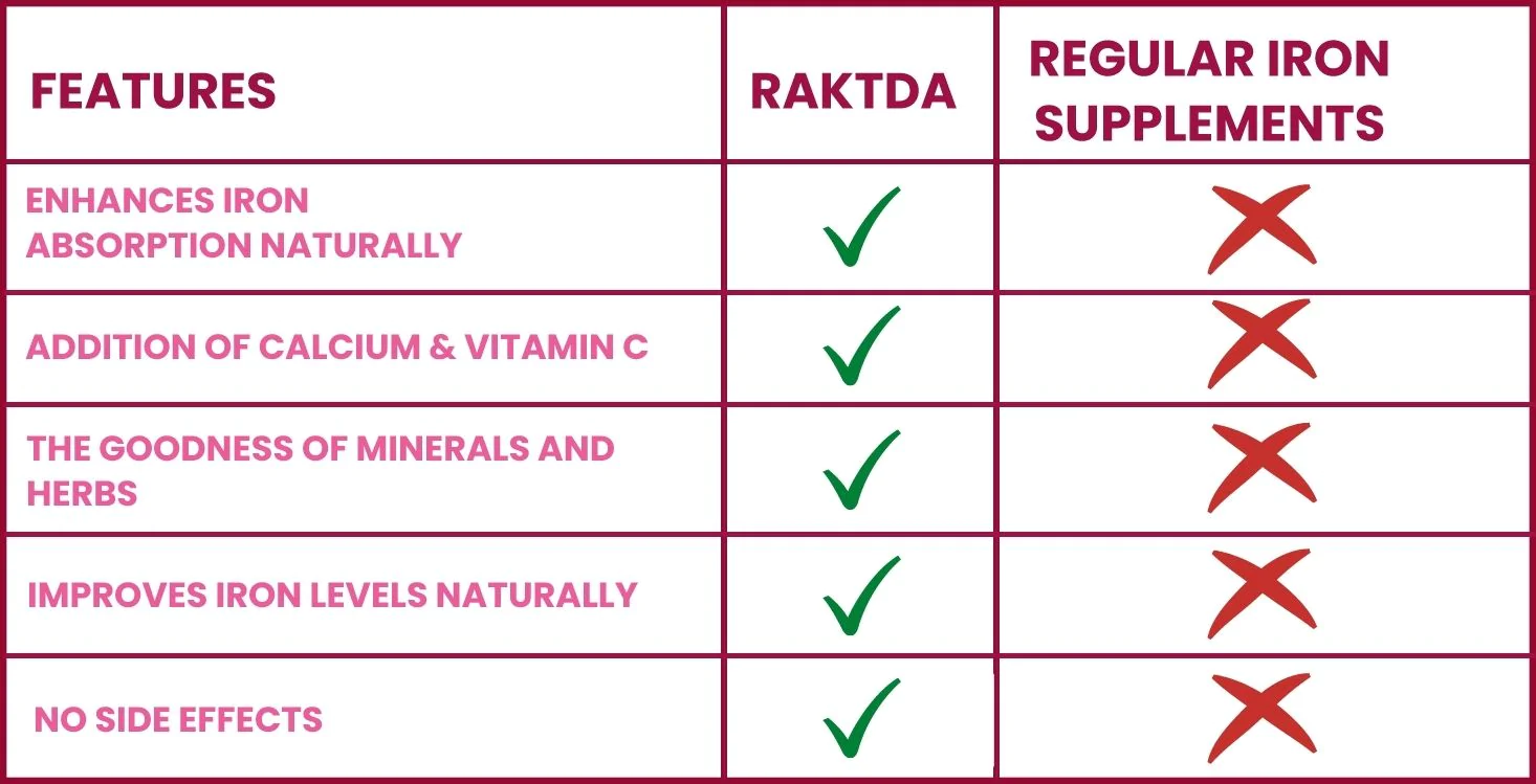 Maharishi-Ayurveda-Raktda-60-Tab1.webp