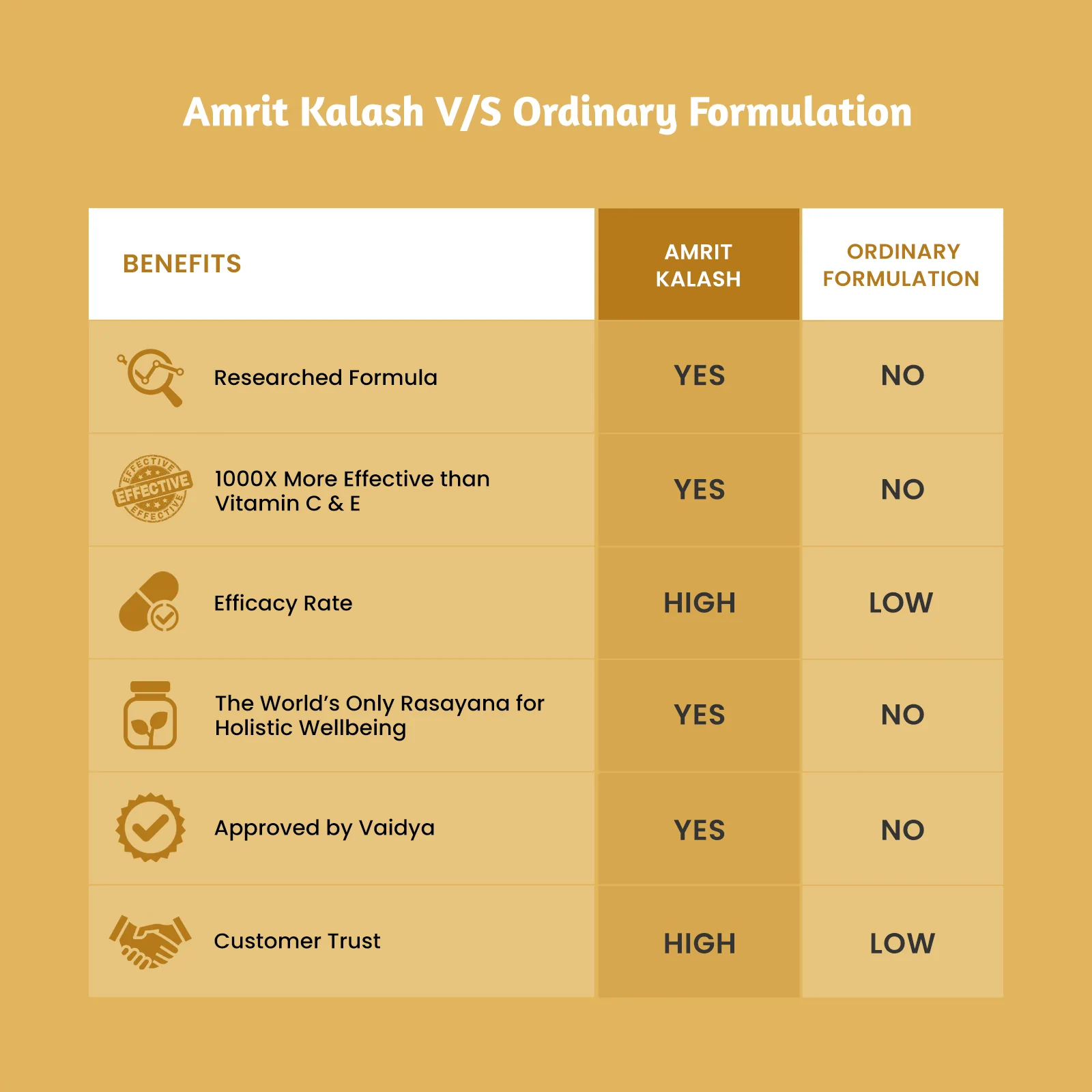 Maharshi-Ayurveda-Amrit-Kalash1.webp