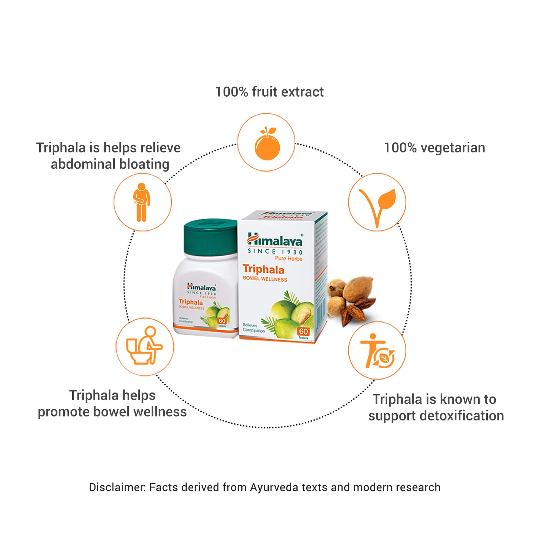 Triphala2_1800x1800.webp
