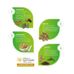 Kerala-Ayurveda-Dasamoolahareethaki-–-250-Gm.webp